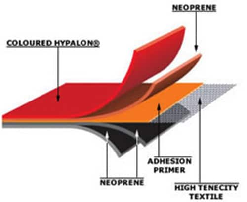 Hypalon Fabric used for Boats